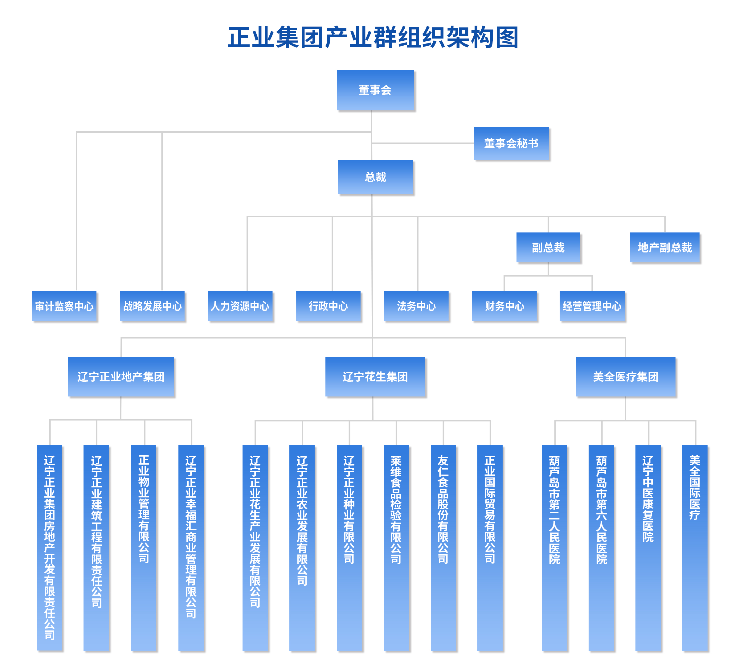 组织机构(图1)