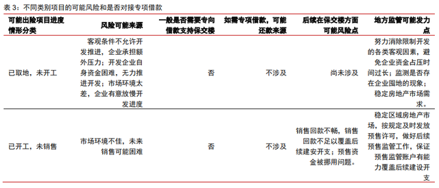 保交楼、保销售和保信用——地产*策的三支箭(图1)