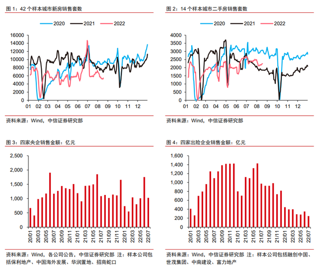 保交楼、保销售和保信用——地产*策的三支箭(图3)